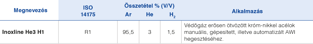 TIG hegesztés Inoxline He3 H1 védőgázzal táblázat